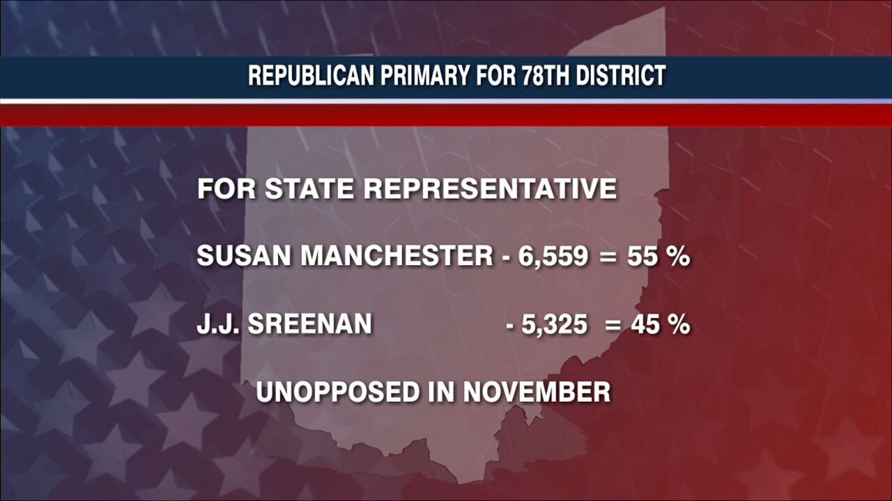 2022 Special Election unofficial results